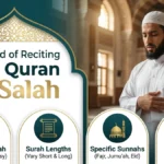 Method_of_Reciting_Quran_in_Salah