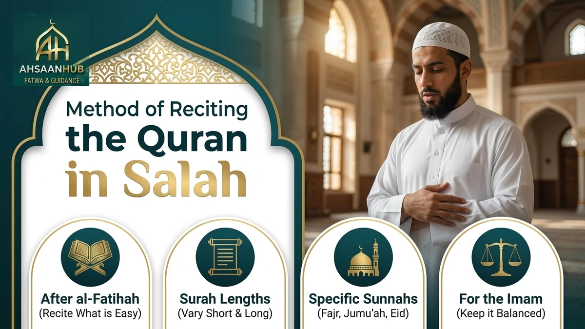 Method_of_Reciting_Quran_in_Salah