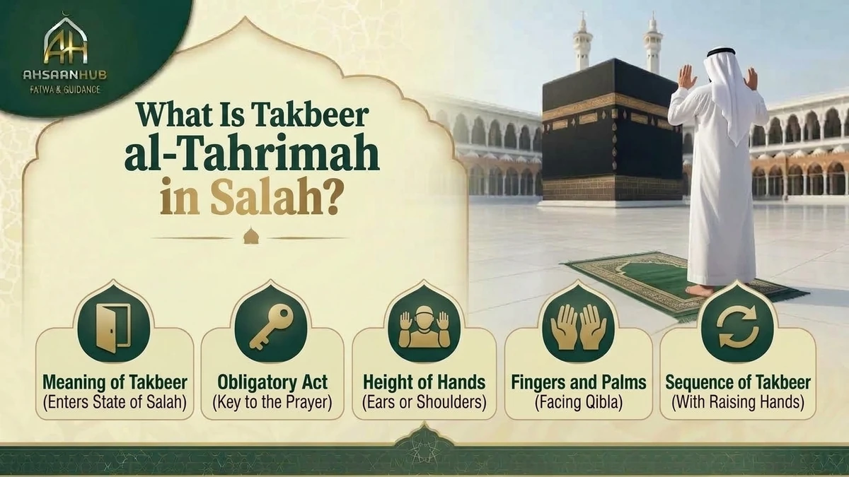 What Is Takbeer al-Tahrimah in Salah: Meaning, Obligatory Act, Height of Hands, and Sequence – AhsaanHub Fatwa & Guidance
