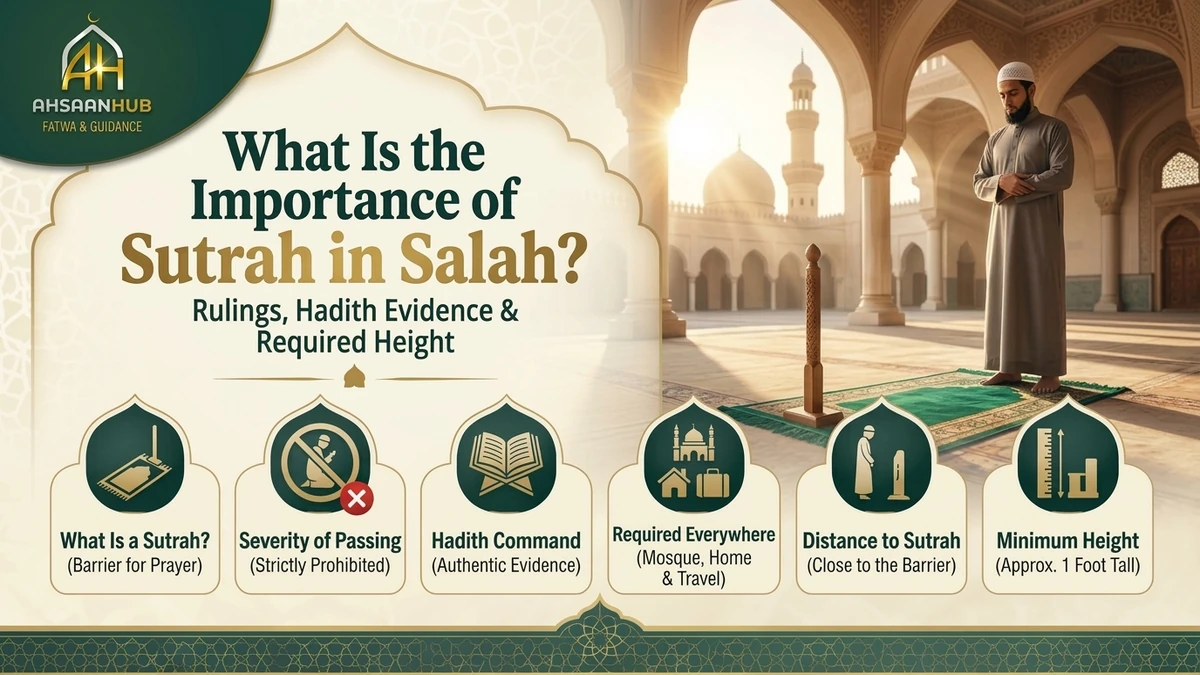 What Is the Importance of Sutrah in Salah