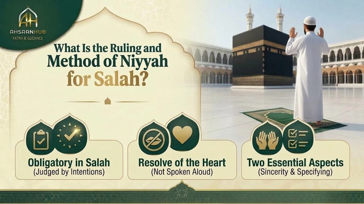 What Is the Ruling and Method of Niyyah for Salah: Resolve of the Heart, Avoidance of Innovation, and Absolute Sincerity – AhsaanHub Fatwa & Guidance