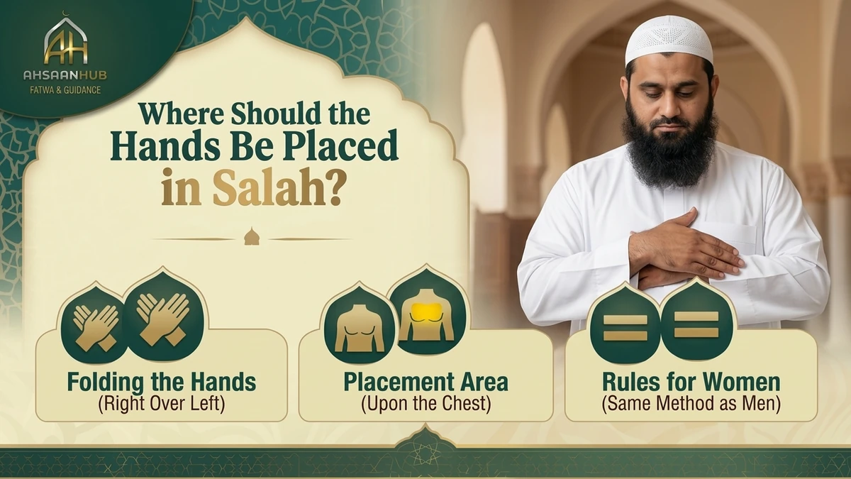 Where Should the Hands Be Placed in Salah: Folding Hands, Placement on Chest, and Rules for Women – AhsaanHub Fatwa & Guidance