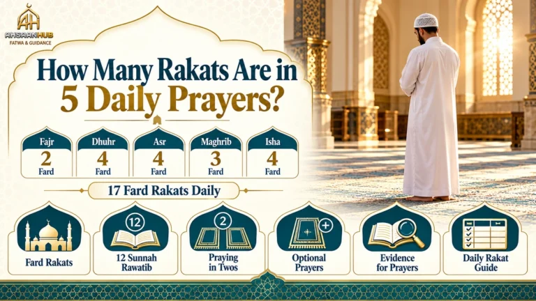 How many Rakats in 5 daily prayers complete guide for Fard and Sunnah prayers