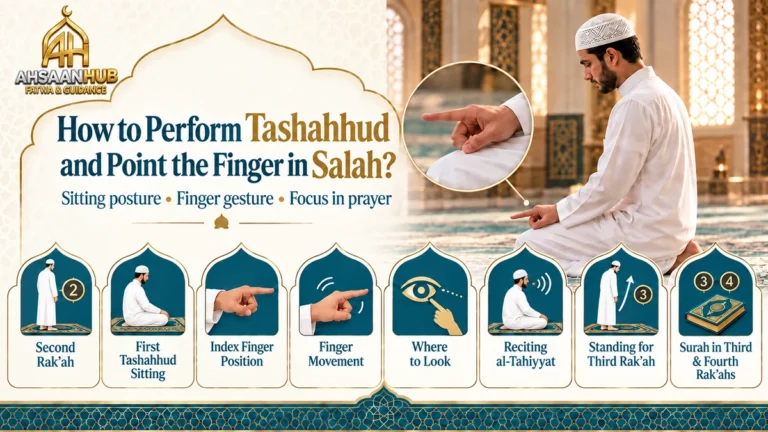 Method of Tashahhud and index finger movement in Salah